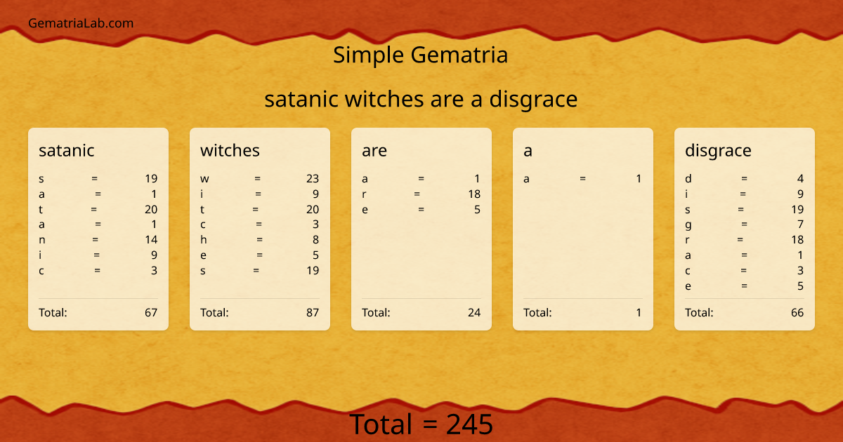 satanic witches are a disgrace in simple Gematria